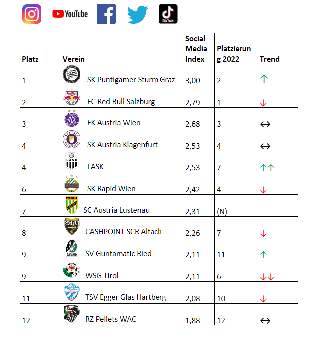 Social Media Liga 2022-2023 Österreich