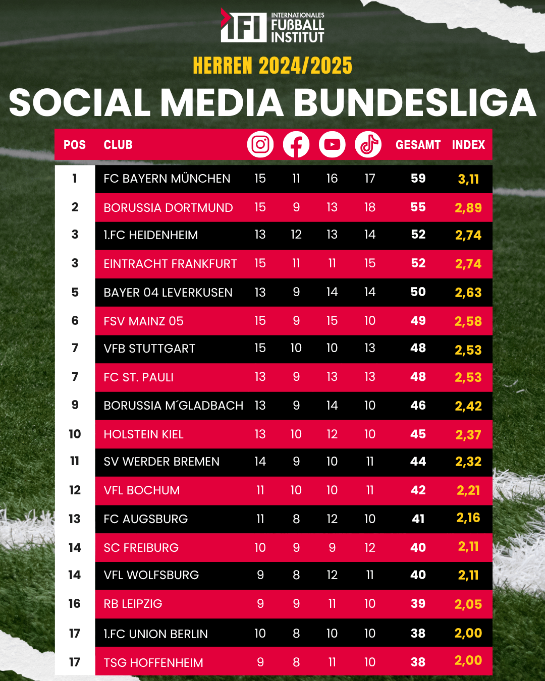 Social Media Liga Tabelle Hochformat Herren GER2025 (1)