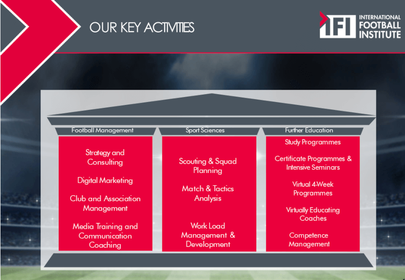 International Football Institute – profile and performance en- (1)