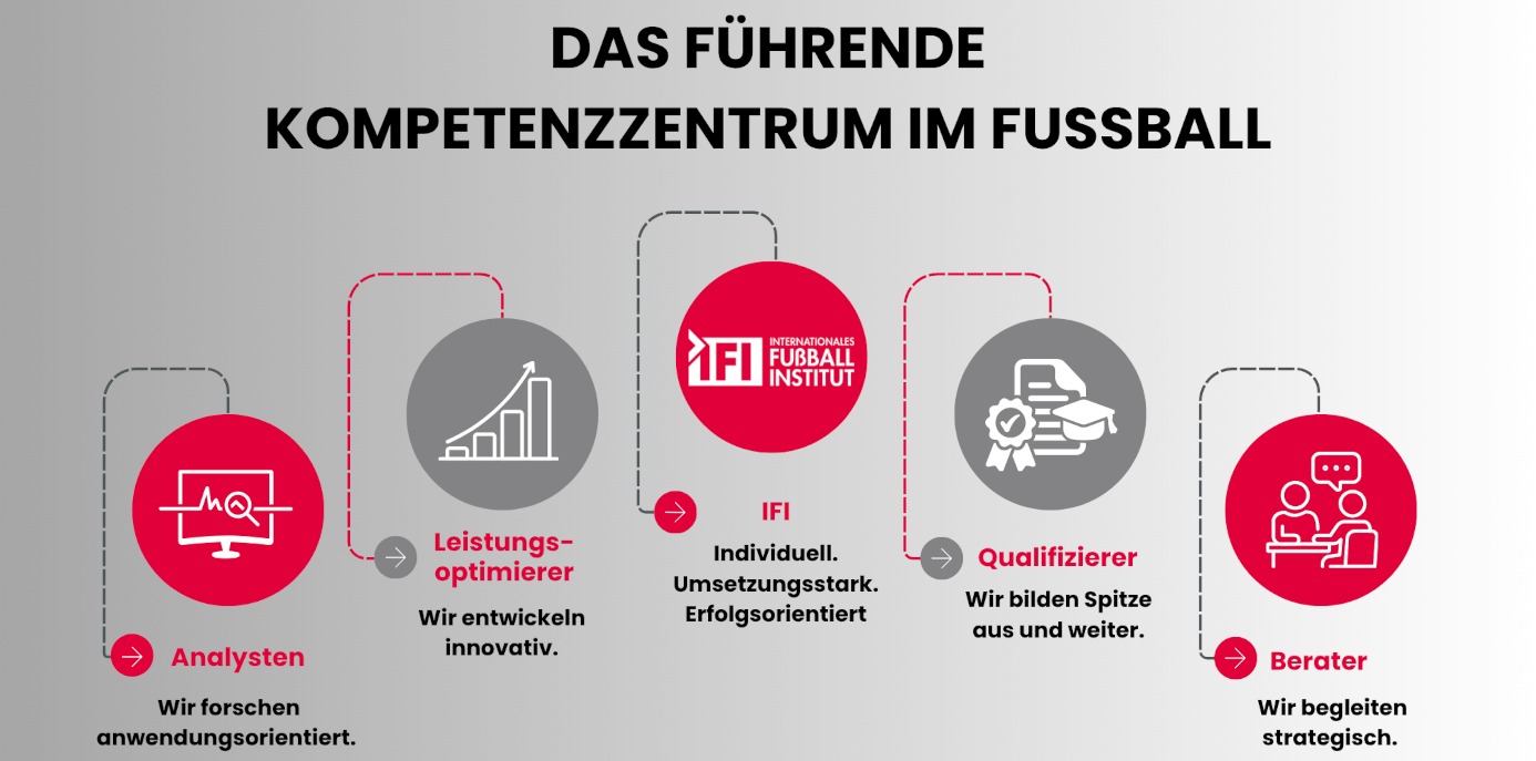 IFI-Webseite Über uns LP (1)