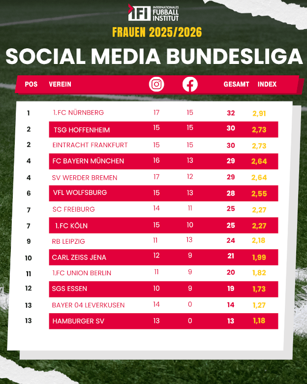 Social Media Liga Tabelle Frauen 25-26 (1)