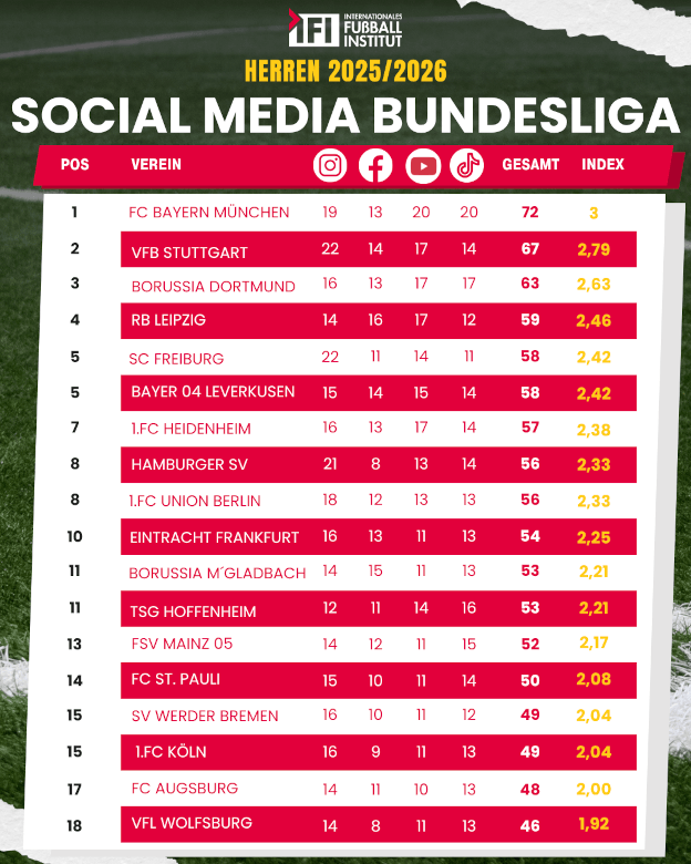 Social Media Liga Tabelle Männer 25-26 (1)