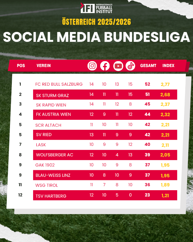 Social Media Liga Österreich 20252026 (1)